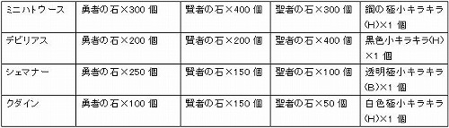 画像ギャラリー No.001のサムネイル画像 / レア素材＋キラキラ＝……？　「アミーゴ・アミーガ」に新システム
