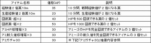 画像ギャラリー No.002のサムネイル画像 / レア素材＋キラキラ＝……？　「アミーゴ・アミーガ」に新システム