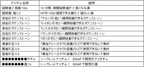 画像ギャラリー No.003のサムネイル画像 / レア素材＋キラキラ＝……？　「アミーゴ・アミーガ」に新システム