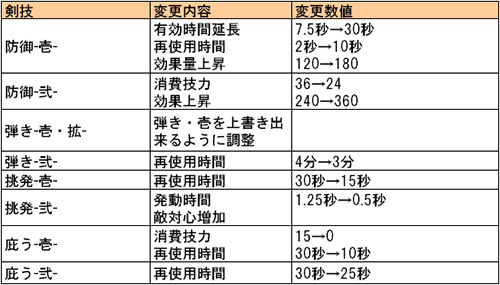 画像ギャラリー No.001のサムネイル画像 / 「Blade Chronicle」節分イベント“来たれ福！さらばだ鬼よ”開催