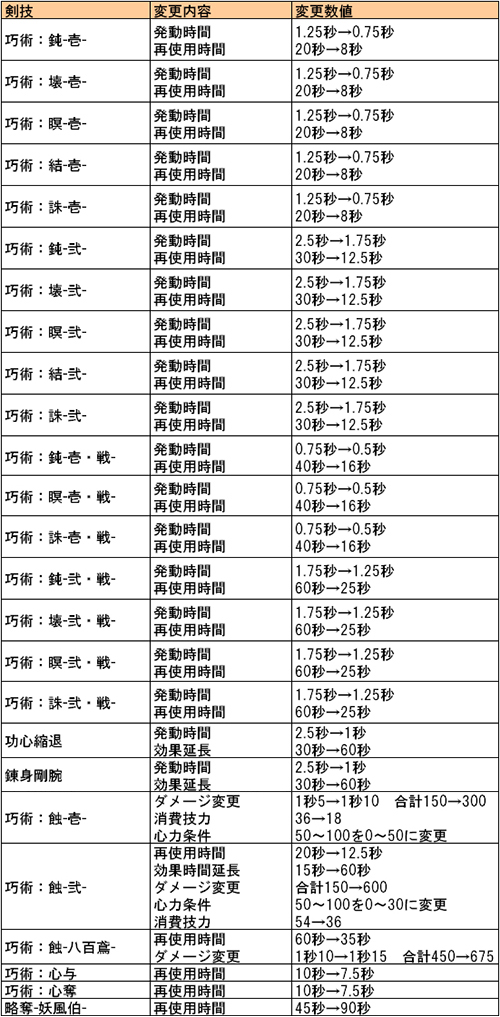 画像ギャラリー No.002のサムネイル画像 / 「Blade Chronicle」節分イベント“来たれ福！さらばだ鬼よ”開催