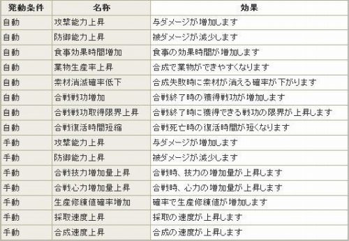 画像ギャラリー No.005のサムネイル画像 / 「Blade Chronicle」,「兵団効果」「兵団馬印」実装&バランス調整