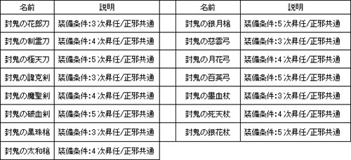 画像ギャラリー No.002のサムネイル画像 / 「熱血江湖」，覇王級「封鬼の武器」と初心者スターターセット登場