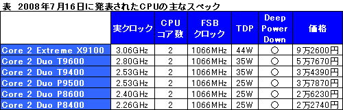 画像ギャラリー No.003のサムネイル画像 / インテルの「Centrino 2」国内発表会に多数のGPU搭載ノートPCが登場