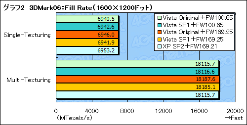 画像ギャラリー No.012のサムネイル画像 / ゲーマーのためのWindows Vista Service Pack 1ファーストインプレッション