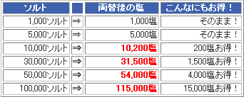 画像ギャラリー No.001のサムネイル画像 / 「天道オンライン」，“塩増量キャンペーン”が実施に