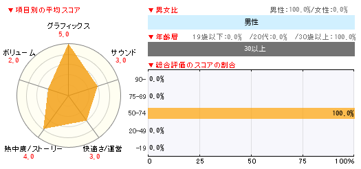 グラフ
