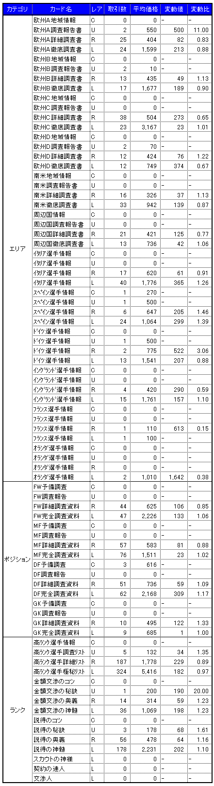 画像ギャラリー No.004のサムネイル画像 / 気になる「サカつくONLINE」のワールドマーケットの取引実績を調査してみました(2008年5月分)