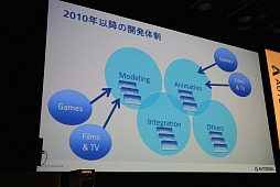 画像ギャラリー No.004のサムネイル画像 / 「Autodesk 3December 2013」開催，Web版Mayaのデモなど最新CG技術動向を見る