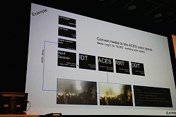 画像ギャラリー No.020のサムネイル画像 / 「Autodesk 3December 2013」開催，Web版Mayaのデモなど最新CG技術動向を見る