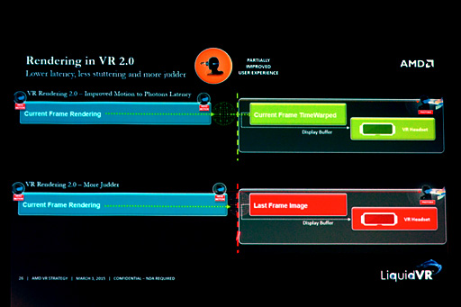 画像ギャラリー No.009のサムネイル画像 / 西川善司の3DGE:AMDのVR向けSDK「LiquidVR」は,VRフォーマット戦争の調停者となりうるのか