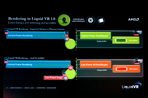 画像ギャラリー No.010のサムネイル画像 / 西川善司の3DGE:AMDのVR向けSDK「LiquidVR」は,VRフォーマット戦争の調停者となりうるのか