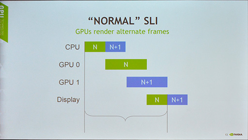 画像ギャラリー No.009のサムネイル画像 / ［GTC 2016］NVIDIAのVR向けライブラリ「VRWorks」は着実に進化していた。実装済みの多彩な機能が説明されたセッションをレポート