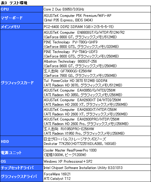画像ギャラリー No.006のサムネイル画像 / 年末年始に懐が温かいあなたへ捧げる,4万円以下のGPU購入ガイド