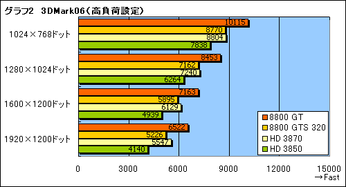 画像ギャラリー No.019のサムネイル画像 / 年末年始に懐が温かいあなたへ捧げる,4万円以下のGPU購入ガイド