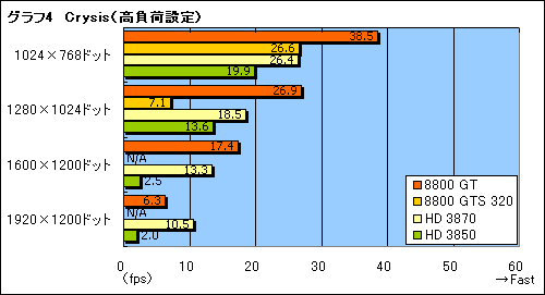 画像ギャラリー No.021のサムネイル画像 / 年末年始に懐が温かいあなたへ捧げる,4万円以下のGPU購入ガイド