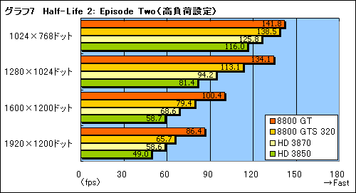 画像ギャラリー No.024のサムネイル画像 / 年末年始に懐が温かいあなたへ捧げる,4万円以下のGPU購入ガイド