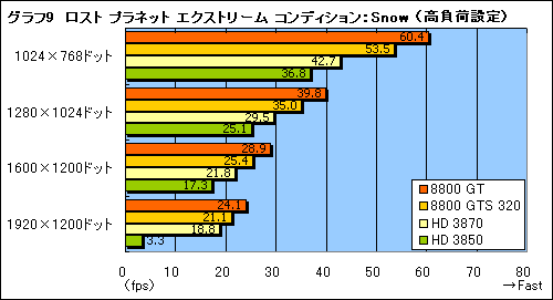画像ギャラリー No.026のサムネイル画像 / 年末年始に懐が温かいあなたへ捧げる,4万円以下のGPU購入ガイド