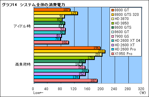 画像ギャラリー No.031のサムネイル画像 / 年末年始に懐が温かいあなたへ捧げる,4万円以下のGPU購入ガイド