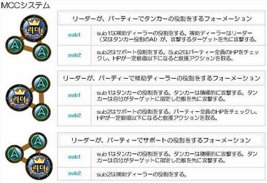 画像ギャラリー No.009のサムネイル画像 / 現在日本版を鋭意開発中！ シーアンドシーの新作オンラインRPG「TARTAROS-タルタロス-」の魅力を聞いてみた