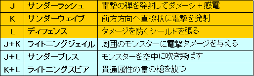 画像ギャラリー No.036のサムネイル画像 / 【PR】もうこれで迷わせない! 「TARTAROS-タルタロス-」非公式プレイガイド