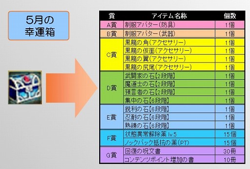 画像ギャラリー No.006のサムネイル画像 / 「TARTAROS-タルタロス-」，大型アップデート“UPDATE ver.14「結界の帳幕 -拘束の空中要塞-」”を本日実装。ゲーム内では2種類のイベントも開催