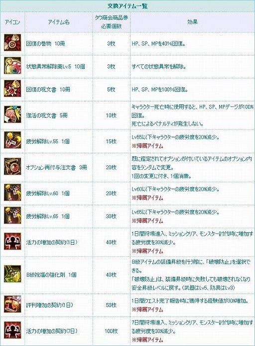 画像ギャラリー No.012のサムネイル画像 / 「TARTAROS-タルタロス-」，大型アップデート“UPDATE ver.14「結界の帳幕 -拘束の空中要塞-」”を本日実装。ゲーム内では2種類のイベントも開催