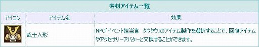 画像ギャラリー No.013のサムネイル画像 / 「TARTAROS-タルタロス-」，大型アップデート“UPDATE ver.14「結界の帳幕 -拘束の空中要塞-」”を本日実装。ゲーム内では2種類のイベントも開催