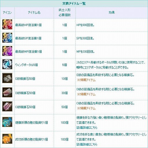 画像ギャラリー No.015のサムネイル画像 / 「TARTAROS-タルタロス-」，大型アップデート“UPDATE ver.14「結界の帳幕 -拘束の空中要塞-」”を本日実装。ゲーム内では2種類のイベントも開催