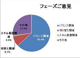 画像ギャラリー No.026のサムネイル画像 / スキルフェーズの今後から,「まどか☆マギカ」タイアップの裏話までじっくり聞いてきた「TARTAROS-タルタロス-」開発&運営インタビュー