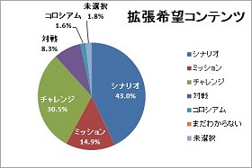 画像ギャラリー No.027のサムネイル画像 / スキルフェーズの今後から,「まどか☆マギカ」タイアップの裏話までじっくり聞いてきた「TARTAROS-タルタロス-」開発&運営インタビュー