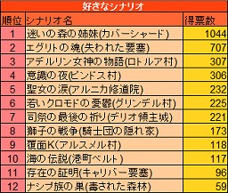 画像ギャラリー No.035のサムネイル画像 / クライマックス目前! 「TARTAROS-タルタロス-」の最新シナリオ「運命との再会」に至るストーリーをおさらいしよう