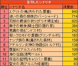 画像ギャラリー No.036のサムネイル画像 / クライマックス目前! 「TARTAROS-タルタロス-」の最新シナリオ「運命との再会」に至るストーリーをおさらいしよう