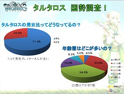 画像ギャラリー No.009のサムネイル画像 / 佐藤聡美さん，ささきのぞみさんも特別出演！ 「TARTAROS -タルタロス-」初のオフラインイベント「ファン感謝祭2011」レポート
