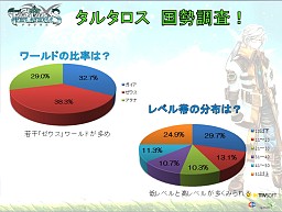 画像ギャラリー No.010のサムネイル画像 / 佐藤聡美さん，ささきのぞみさんも特別出演！ 「TARTAROS -タルタロス-」初のオフラインイベント「ファン感謝祭2011」レポート