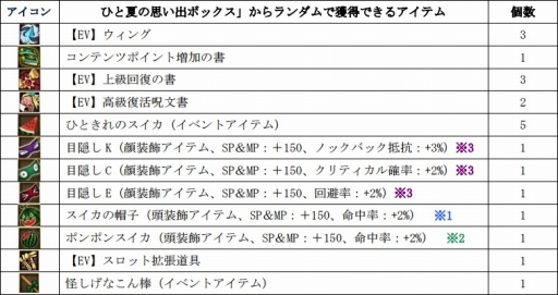 画像ギャラリー No.017のサムネイル画像 / 「タルタロス：リバース」夏イベントが開催。スイカをイメージしたアバターが登場