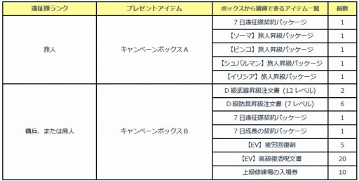 画像ギャラリー No.002のサムネイル画像 / 「タルタロス：リバース」新シナリオSeason2を実装。新チャレンジミッションも