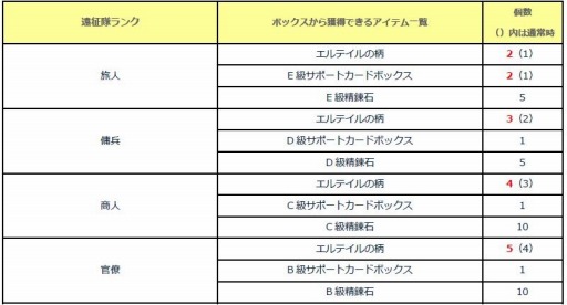 画像ギャラリー No.004のサムネイル画像 / 「タルタロス：リバース」新シナリオSeason2を実装。新チャレンジミッションも