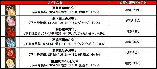 画像ギャラリー No.003のサムネイル画像 / 「タルタロス：リバース」，新年開運イベント開催。着物アバターが当たるボックスも発売