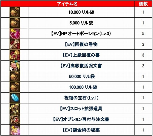 画像ギャラリー No.004のサムネイル画像 / 「タルタロス：リバース」，新年開運イベント開催。着物アバターが当たるボックスも発売