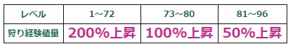 画像ギャラリー No.002のサムネイル画像 / 「タルタロス：リバース」，獲得経験値が最大200％になるイベントを開催