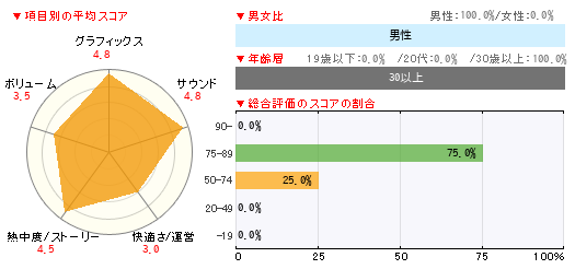グラフ