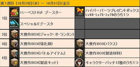 画像ギャラリー No.013のサムネイル画像 / 「ドリフトシティ」，アップデート「SPEED EVOLUTION #34 〜Cosmic〜」を実施