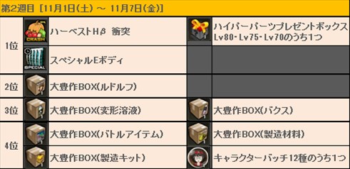 画像ギャラリー No.014のサムネイル画像 / 「ドリフトシティ」，アップデート「SPEED EVOLUTION #34 〜Cosmic〜」を実施
