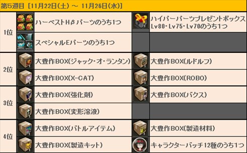 画像ギャラリー No.017のサムネイル画像 / 「ドリフトシティ」，アップデート「SPEED EVOLUTION #34 〜Cosmic〜」を実施