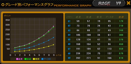 画像ギャラリー No.007のサムネイル画像 / 「ドリフトシティ」,バレンタインイベント「は〜とふるバレンタイン」を開催