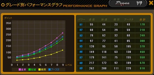 画像ギャラリー No.003のサムネイル画像 / 「ドリフトシティ・エボリューション」新車「PRANA」実装。イベント「カーオークション」開催