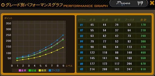 画像ギャラリー No.004のサムネイル画像 / 「ドリフトシティ・エボリューション」新車「PRANA」実装。イベント「カーオークション」開催