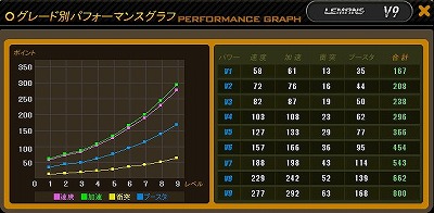 画像ギャラリー No.005のサムネイル画像 / 「ドリフトシティ・エボリューション」,3月30日に登場する“Lemans”の性能が公開