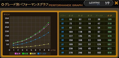 画像ギャラリー No.007のサムネイル画像 / 「ドリフトシティ・エボリューション」,3月30日に登場する“Lemans”の性能が公開
